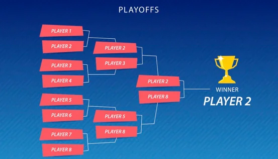 Manage Innovation Tournaments